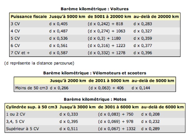 Actualites